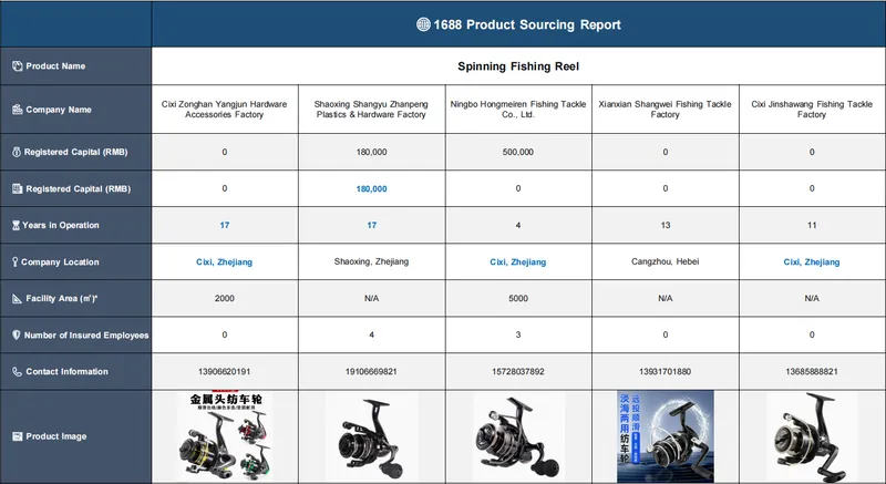 FlatFee Sourcing — Page 1: Executive Summary & Overview
