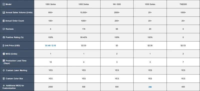 FlatFee Sourcing — Page 2: Comprehensive Supplier Matrix