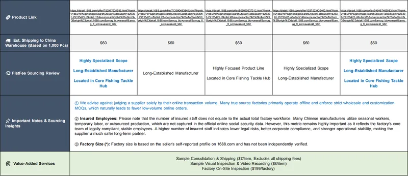 FlatFee Sourcing — Page 3: FlatFee Insights & Add-on Services